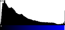 Blue Histogram