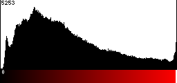 Red Histogram