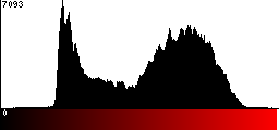 Red Histogram