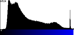 Blue Histogram