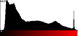 Red Histogram