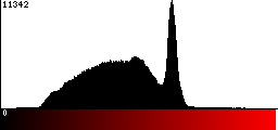 Red Histogram