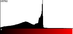 Red Histogram