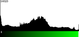 Green Histogram