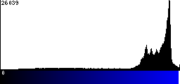 Blue Histogram