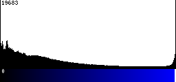 Blue Histogram