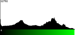 Green Histogram