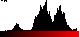 Red Histogram