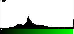 Green Histogram
