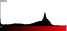 Red Histogram