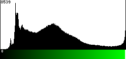 Green Histogram