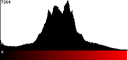 Red Histogram