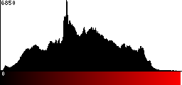 Red Histogram