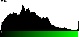 Green Histogram