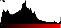Red Histogram
