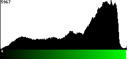 Green Histogram