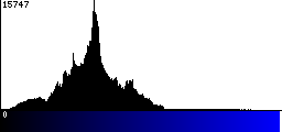 Blue Histogram