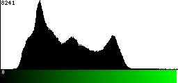 Green Histogram
