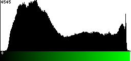 Green Histogram
