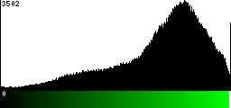 Green Histogram
