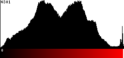 Red Histogram