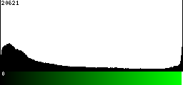 Green Histogram