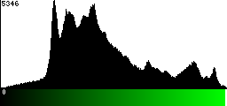 Green Histogram