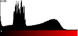 Red Histogram