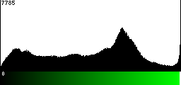 Green Histogram