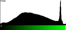 Green Histogram