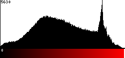 Red Histogram