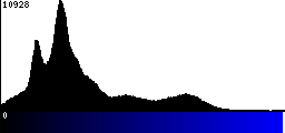 Blue Histogram