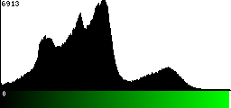 Green Histogram