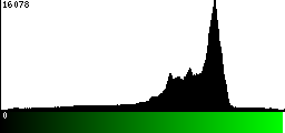Green Histogram