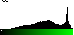 Green Histogram