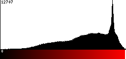 Red Histogram