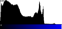Blue Histogram