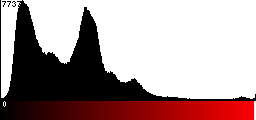 Red Histogram