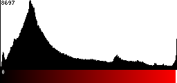 Red Histogram