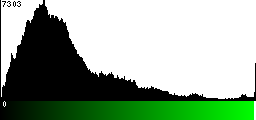 Green Histogram