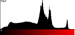 Red Histogram
