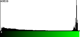Green Histogram
