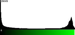 Green Histogram