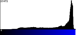 Blue Histogram