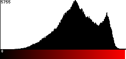 Red Histogram