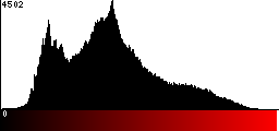 Red Histogram