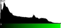 Green Histogram