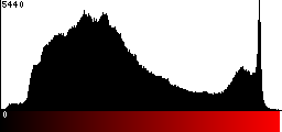 Red Histogram