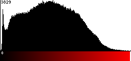 Red Histogram