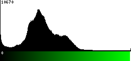 Green Histogram
